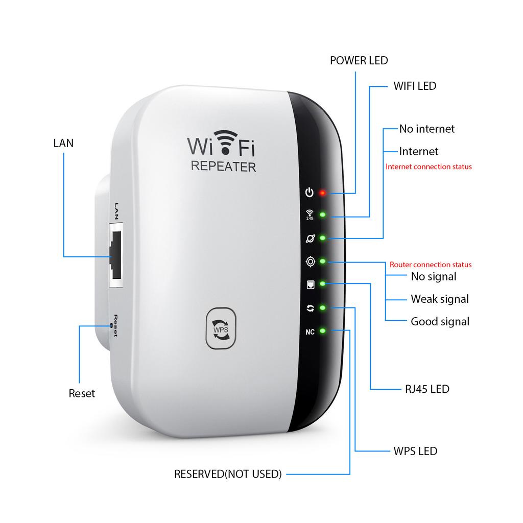 WiFi extender Amplificator de semnal