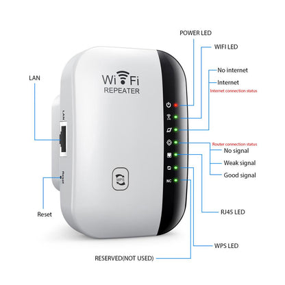 WiFi extender Amplificator de semnal