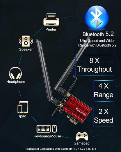 Adaptor de retea wireless si bluetooth PCI-E Ubit AX200s