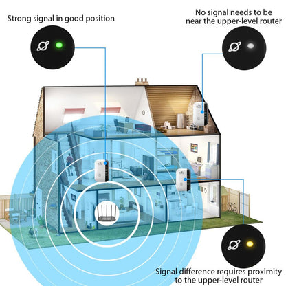 WiFi extender Amplificator de semnal