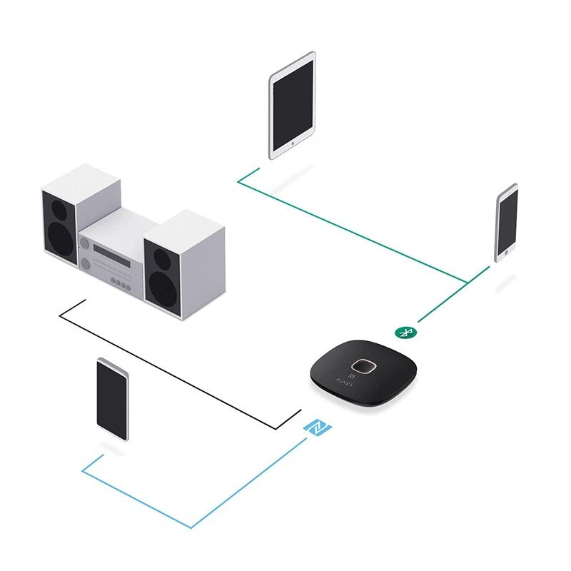 Receptor audio wireless NFC AUKEY BR-C16